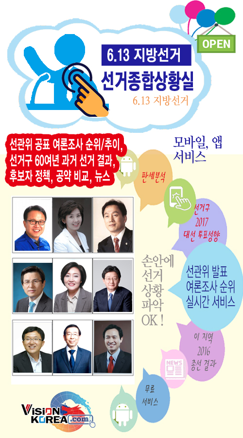 6.13 Áö¹æ¼±°Å Á¾ÇÕ»óȲ½Ç