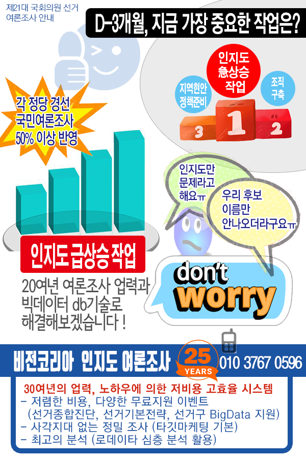 Áö±Ý Á¦ÀÏ Áß¿äÇÑ ÀÛ¾÷ÀÌ È¤½Ã `ÀÎÁöµµ ±Þ»ó½Â Àü·«` ?